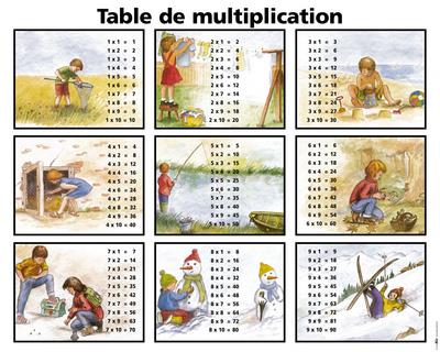 LA TABLE DE MULTIPLICATION