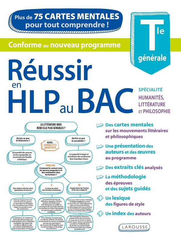 REUSSIR EN HLP AU BAC EN CARTES MENTALES