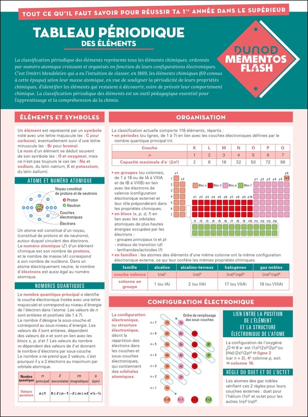 TABLEAU PERIODIQUE DES ELEMENTS