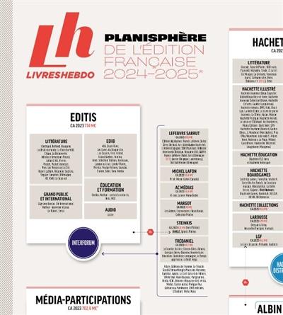 PLANISPHERE DE L'EDITION FRANCAISE : 2024-2025