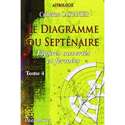 LE DIAGRAMME DU SEPTENAIRE IV - FIGURES OUVERTES & FERMEES