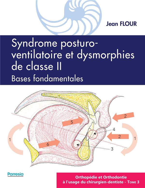 SYNDROME POSTURO-VENTILATOIRE ET DYSMORPHIES DE CLASSE II, BASES FONDAMENTALES - ORTHOPEDIE ET ORTHO