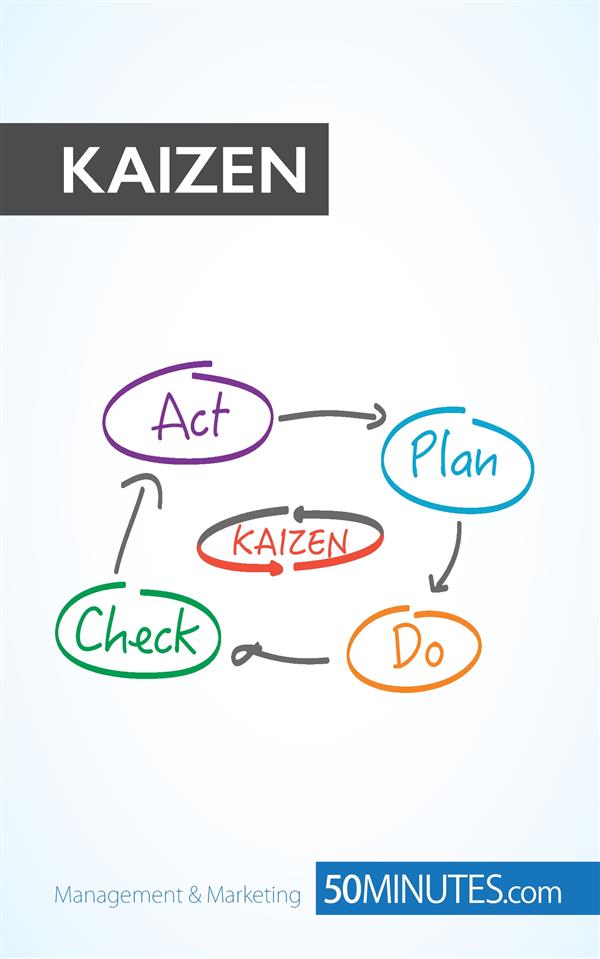 KAIZEN - STRIVE FOR PERFECTION