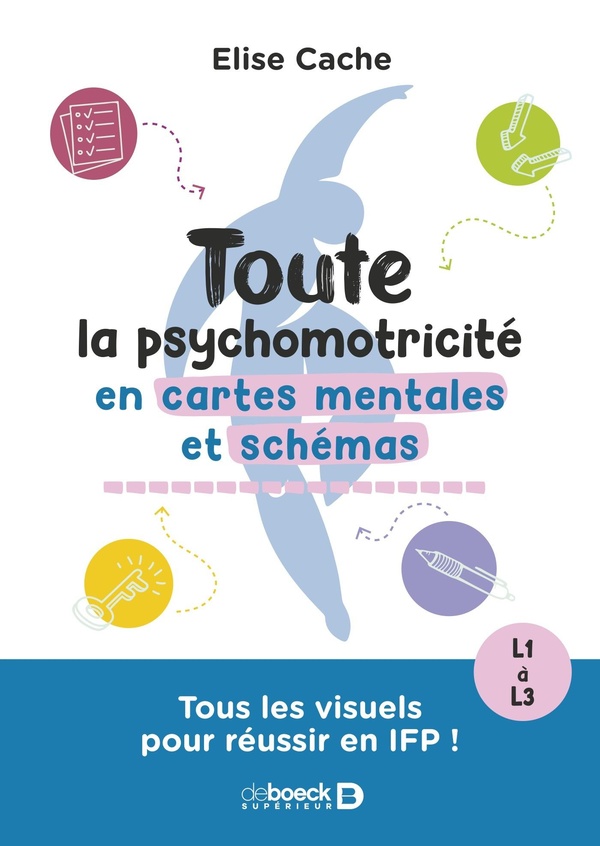 TOUTE LA PSYCHOMOTRICITE EN CARTES MENTALES ET SCHEMAS - TOUS LES VISUELS POUR REUSSIR EN IFP - L1 A
