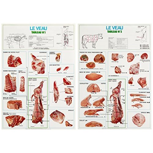 DECOUPE VEAU - 2 TABLEAUX (2002)