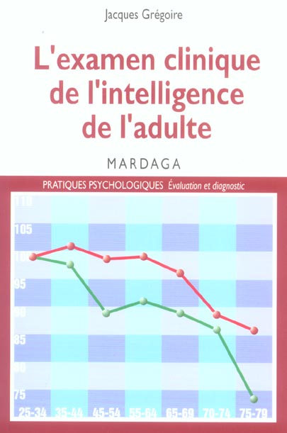 EXAMEN CLINIQUE DE L'INTELLIGENCE DE L'ADULTE - POUR MIEUX INTERPRETER LES RESULTATS DES TESTS D'INT