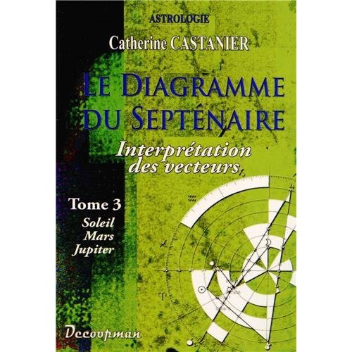 LE DIAGRAMME DU SEPTENAIRE III - INTERPRETATION DES VECTEURS