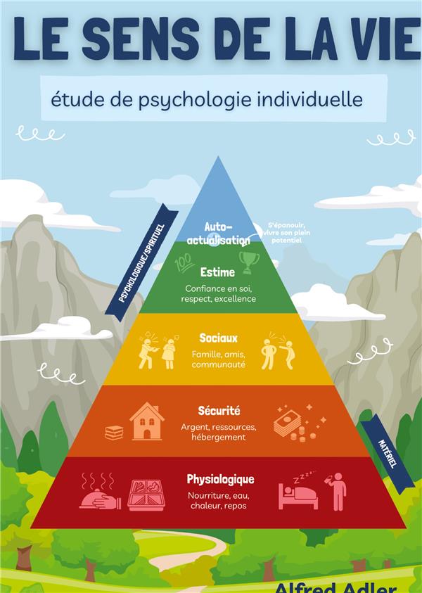 LE SENS DE LA VIE, ETUDE DE PSYCHOLOGIE INDIVIDUELLE - LA CLE POUR REVIVRE LE BONHEUR D'ETRE EN HARM