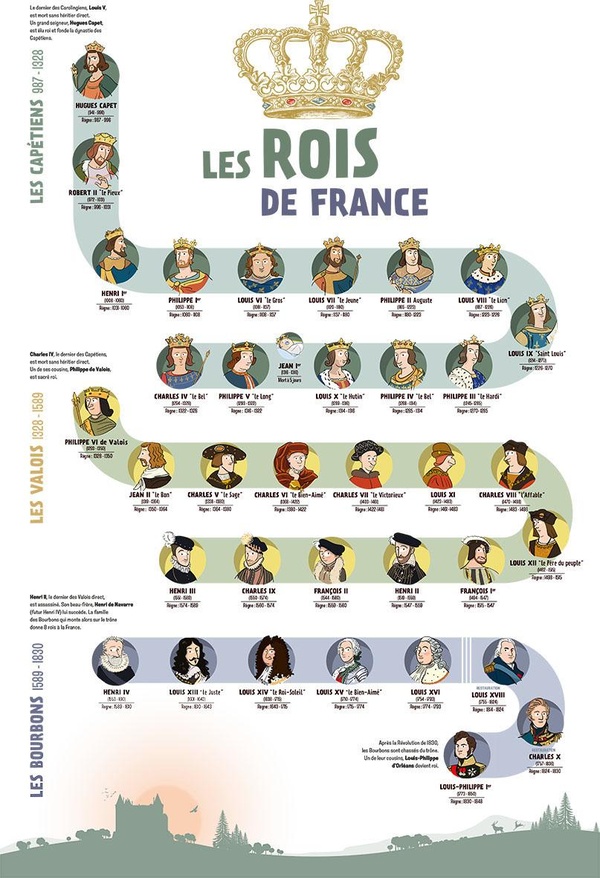 POSTER - LES ROIS DE FRANCE (40 CM X 60CM)