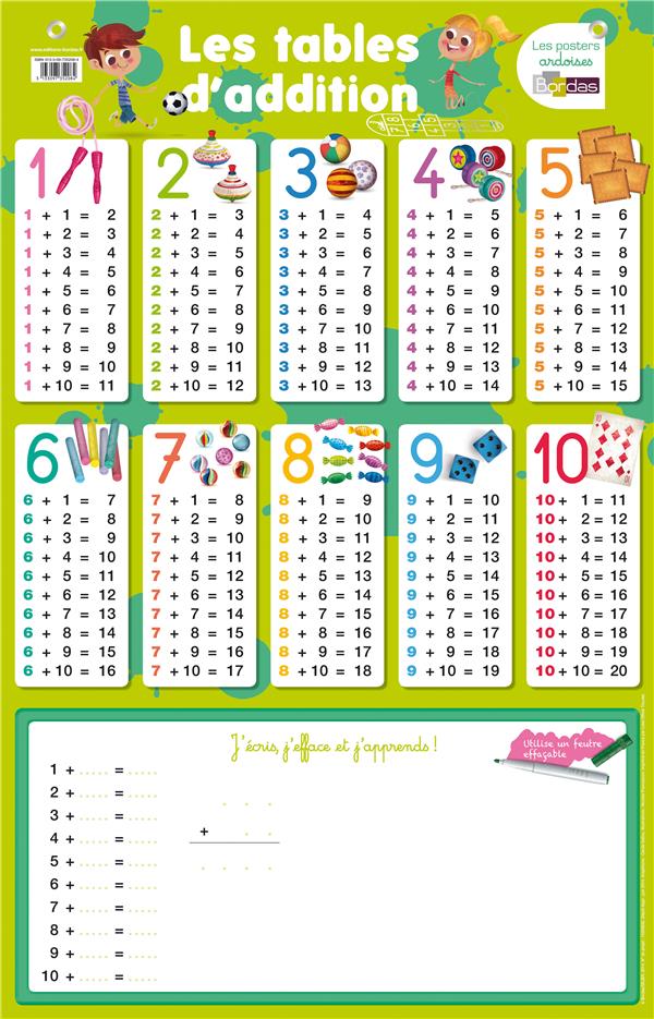 LES POSTERS EFFACABLES - LES TABLES D'ADDITION