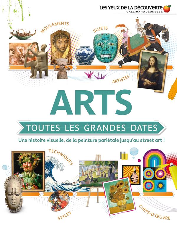 ARTS : TOUTES LES GRANDES DATES - UNE HISTOIRE VISUELLE, DE LA PEINTURE PARIETALE JUSQU'AU STREET AR