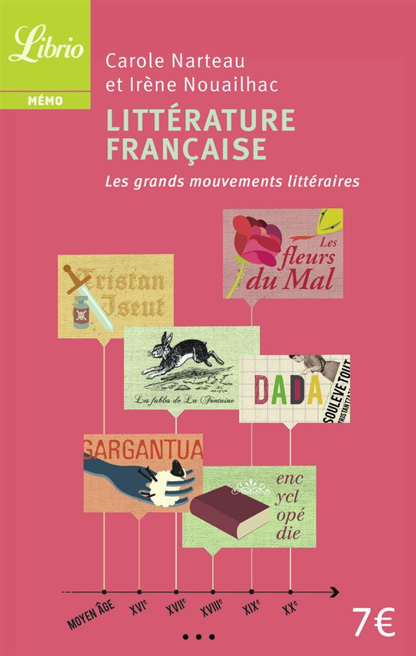 LITTERATURE FRANCAISE - LES GRANDS MOUVEMENTS LITTERAIRES