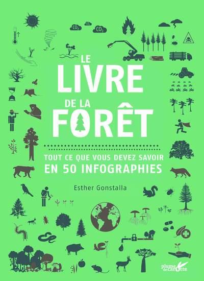 LE LIVRE DE LA FORET