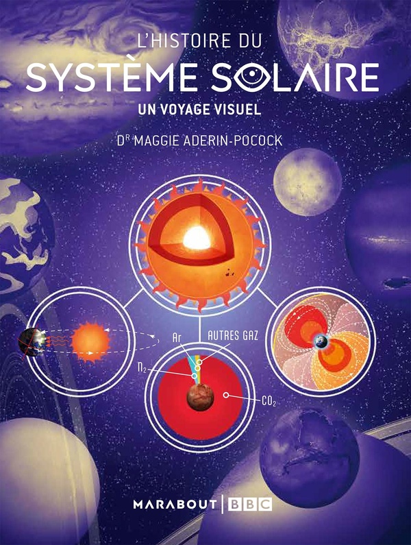 L'HISTOIRE DU SYSTEME SOLAIRE - UN VOYAGE VISUEL