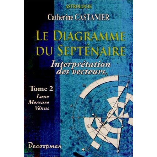 LE DIAGRAMME DU SEPTENAIRE II - INTERPRETATION DES VECTEURS