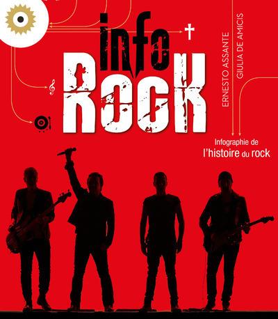 INFOROCK - INFOGRAPHIE DE L'HISTOIRE DU ROCK