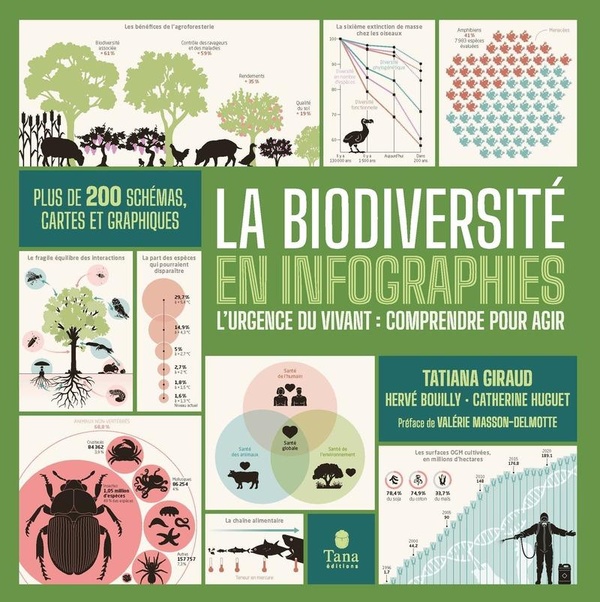 LA BIODIVERSITE EN INFOGRAPHIES