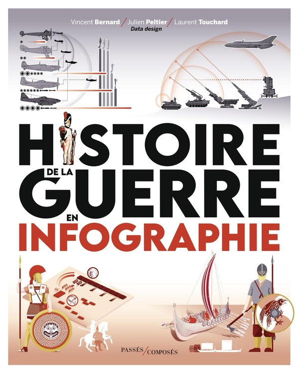 HISTOIRE DE LA GUERRE EN INFOGRAPHIE