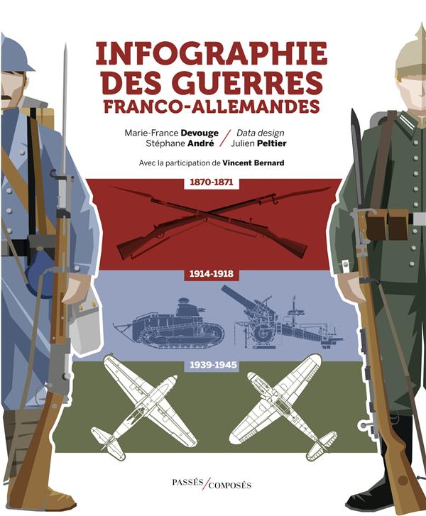 INFOGRAPHIE DES GUERRES FRANCO-ALLEMANDES - 1870-1945