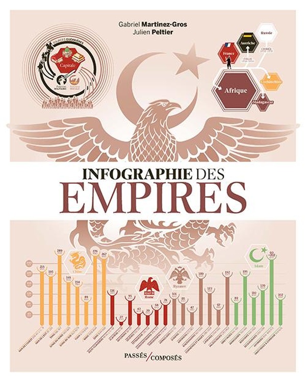 INFOGRAPHIE DES EMPIRES