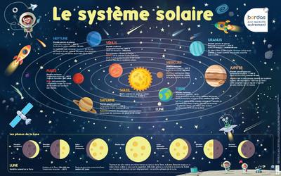 Les posters phosphorescents - le systeme solaire