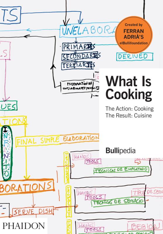 WHAT IS COOKING - THE ACTION : COOKING  THE RESULT : CUISINE