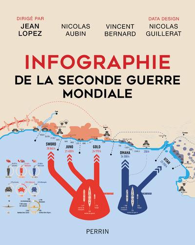 INFOGRAPHIE DE LA SECONDE GUERRE MONDIALE (EDITION 2021)