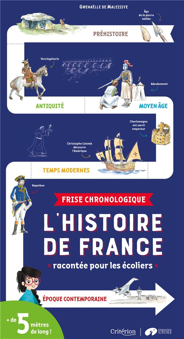 FRISE CHRONOLOGIQUE - L'HISTOIRE DE FRANCE RACONTEE POUR LES ECOLIERS