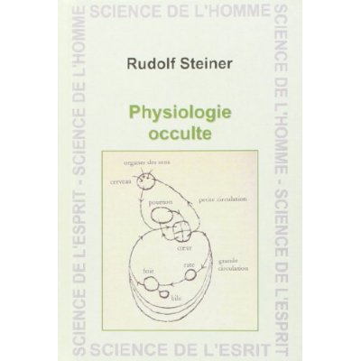PHYSIOLOGIE OCCULTE
