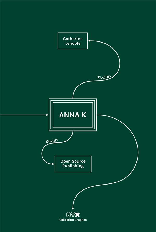 ANNA K / CATHERINE LENOBLE - OPEN SOURCE PUBLISHING
