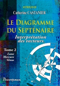 LE DIAGRAMME DU SEPTENAIRE II - INTERPRETATION DES VECTEURS