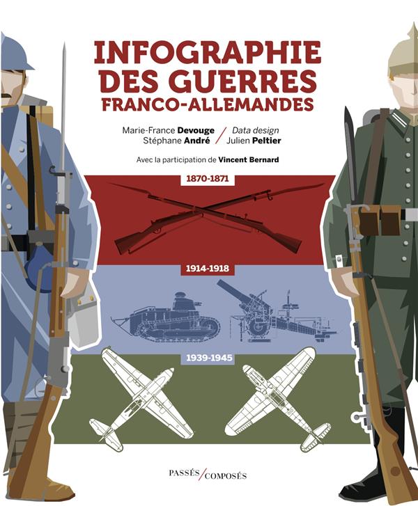 Infographie des guerres franco-allemandes - 1870-1945